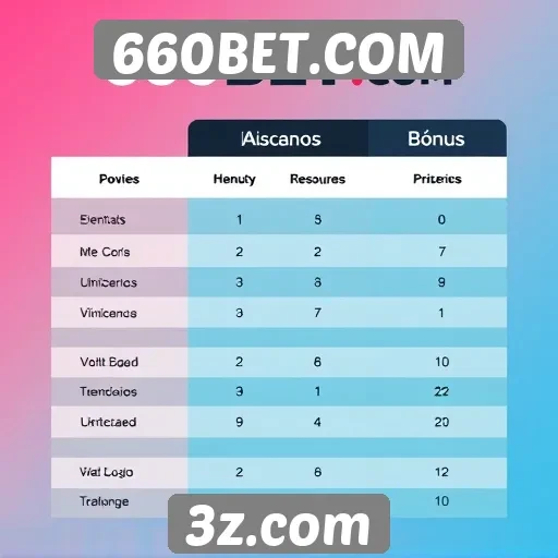 Comparativo entre 660BET.COM e outros sites de apostas