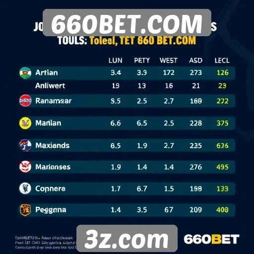 Estatísticas sobre jogadores no 660BET.COM